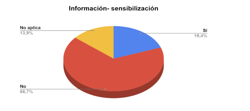 Captura de pantalla 2024 11 29 a las 12.36.58 p.m